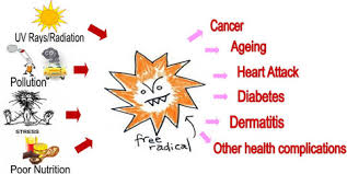 Causes