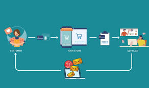 Digital Dropshipping