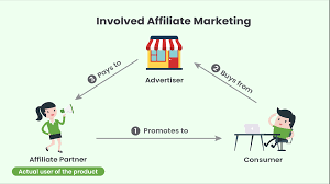 Affiliate Marketing