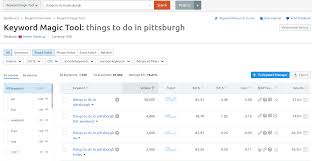 SEMrush