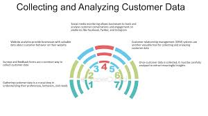 Customer Data