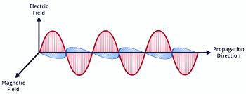 Waves