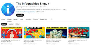 Infographic Show