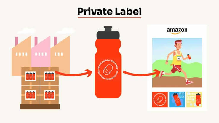 Amazon Private Label