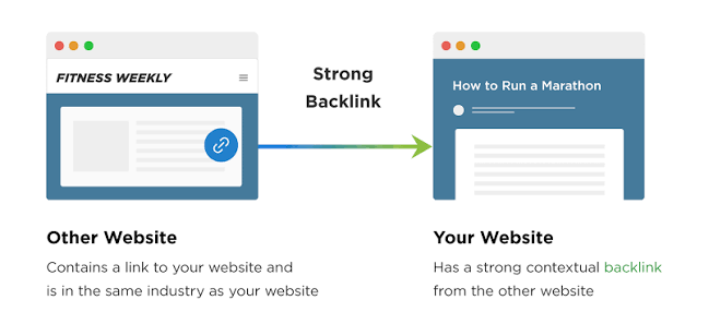 Ecommerce Link Building
